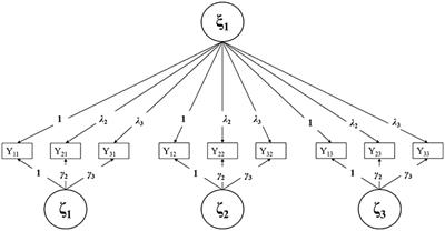 Cross-Informant Assessment of Children's Sympathy: Disentangling Trait and State Agreement